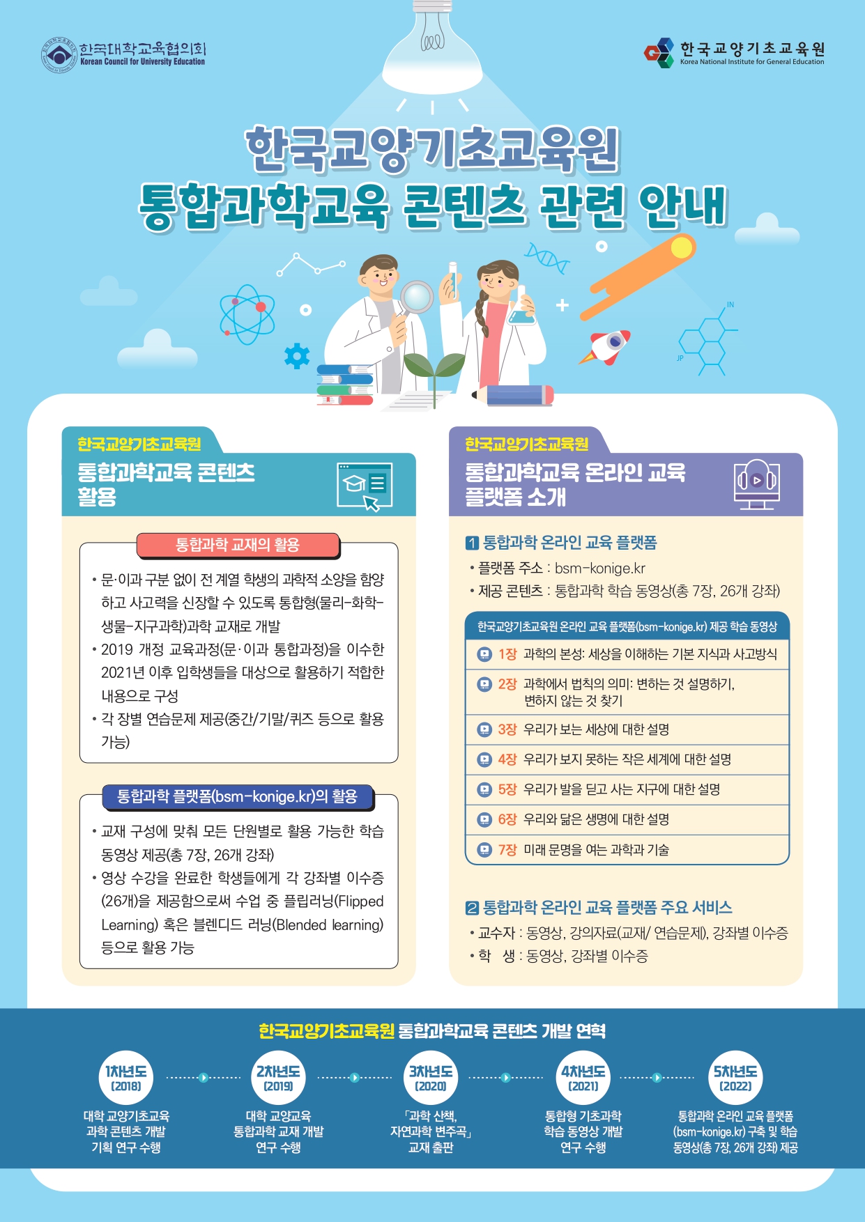 [안내] 2025년 통합과학 온라인 교육 플랫폼 프로그램